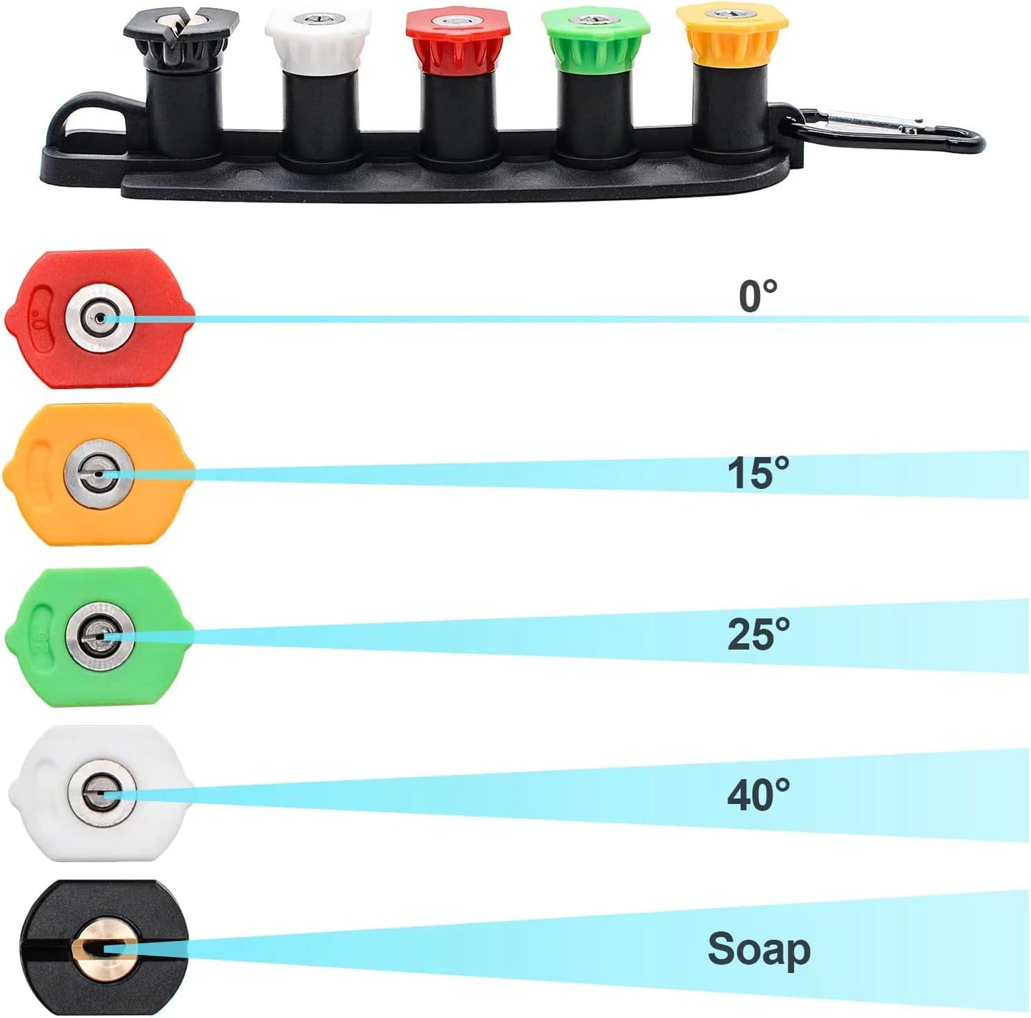 JetLine 5X Nozzle Kit – Quick Connect Tip Set with Holder, 4000 PSI