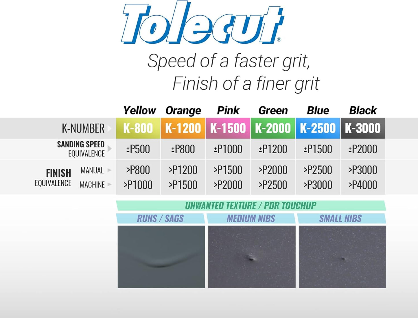 Tolecut 8-Cut Dry Sanding & Spot Repair Kit – Paint Defect Removal System (SP9738)