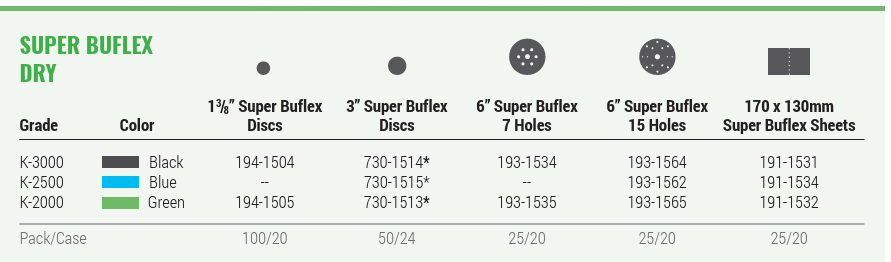 KOVAX® Super Buflex® Dry Sheets