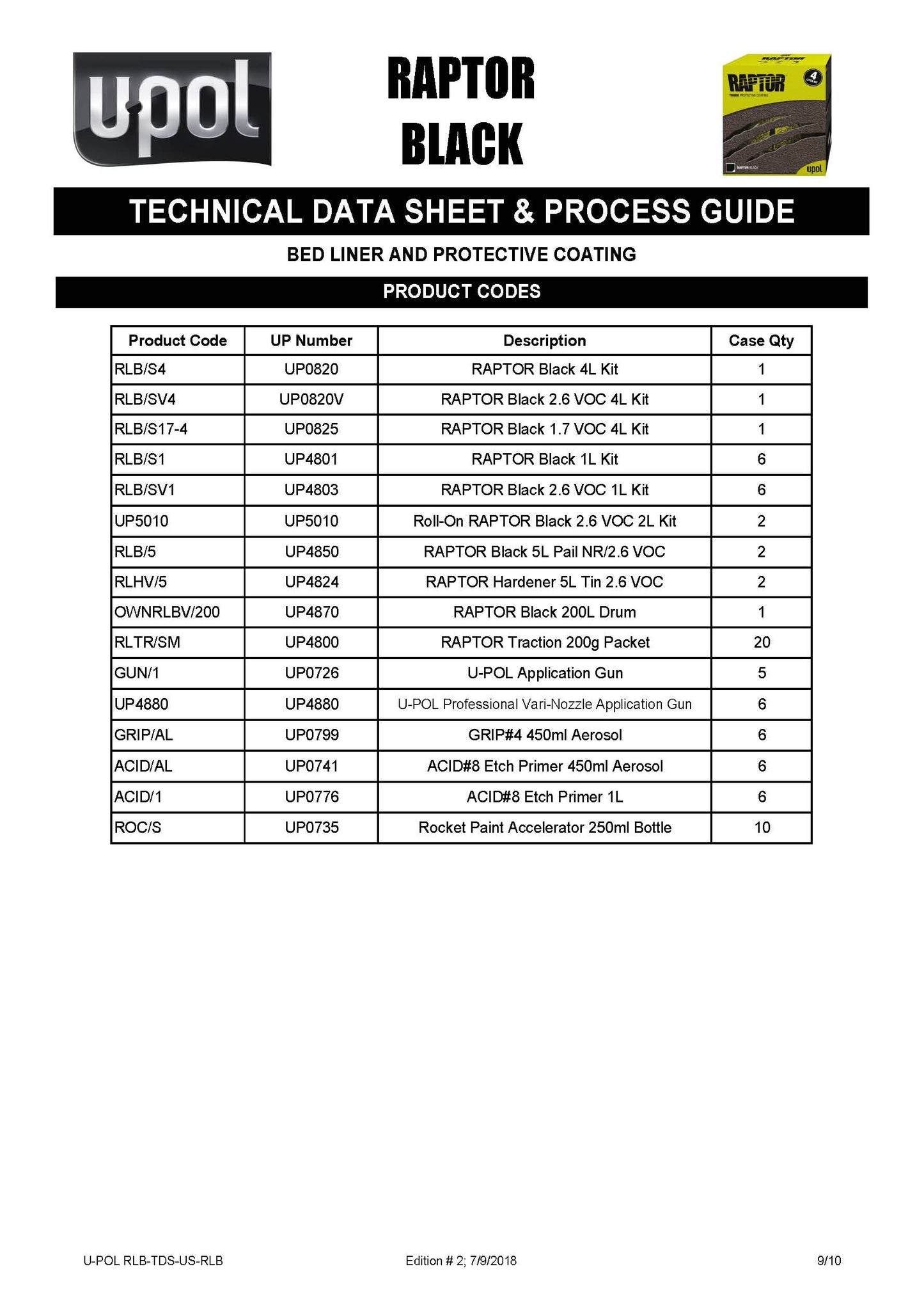 U-POL® RAPTOR® Black Low VOC Bedliner Kit – 1 Gallon (UP0820) Upol