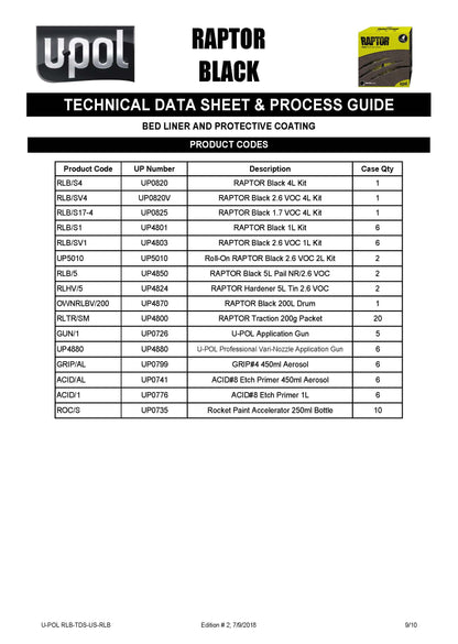 U-POL® RAPTOR® Black Low VOC Bedliner Kit – 1 Gallon (UP0820) Upol